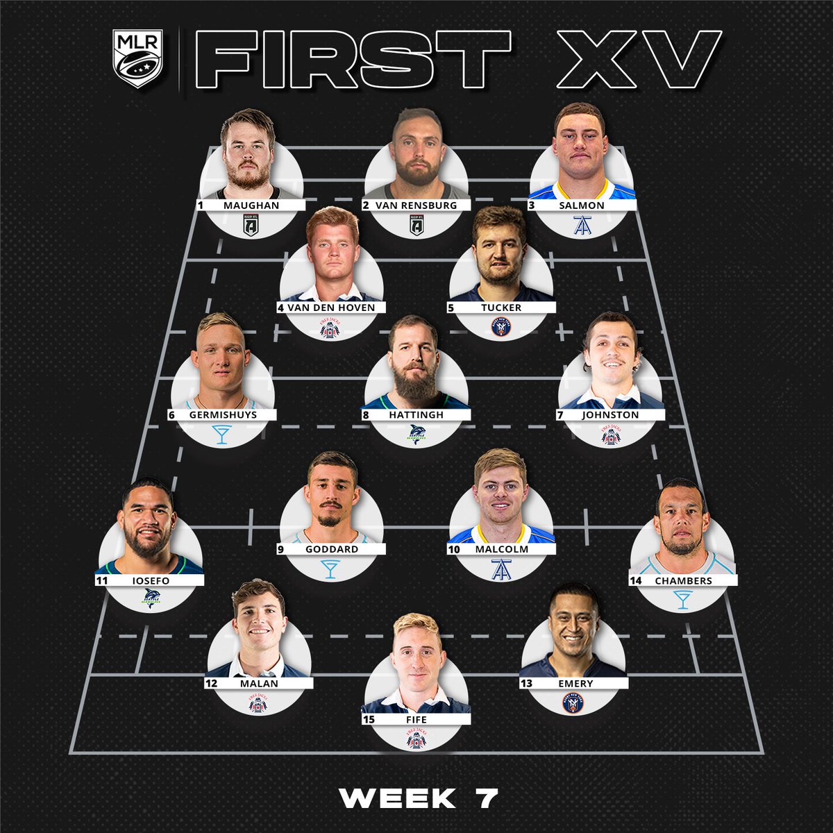 Introducing the #FirstXV for week 7! 👏

Find the top 15 players stats from this weekend: majorleague.rugby/news/first-xv-…

#MLR2022 | #RiseOfRugby