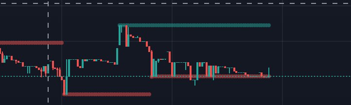 Cryptospid's tweet photo. Heavy accumulation for the past 4 days. 

Listed number declining steadily from 122-90. 

While price continues to oscillate, my prediction is whomever did the heavy buying off the ~5 sol price will be de-risking at 8. 

Current floor: 4.20 #SolanaNFTs @CryptoStraps https://t.co/YsoH6zy7OI