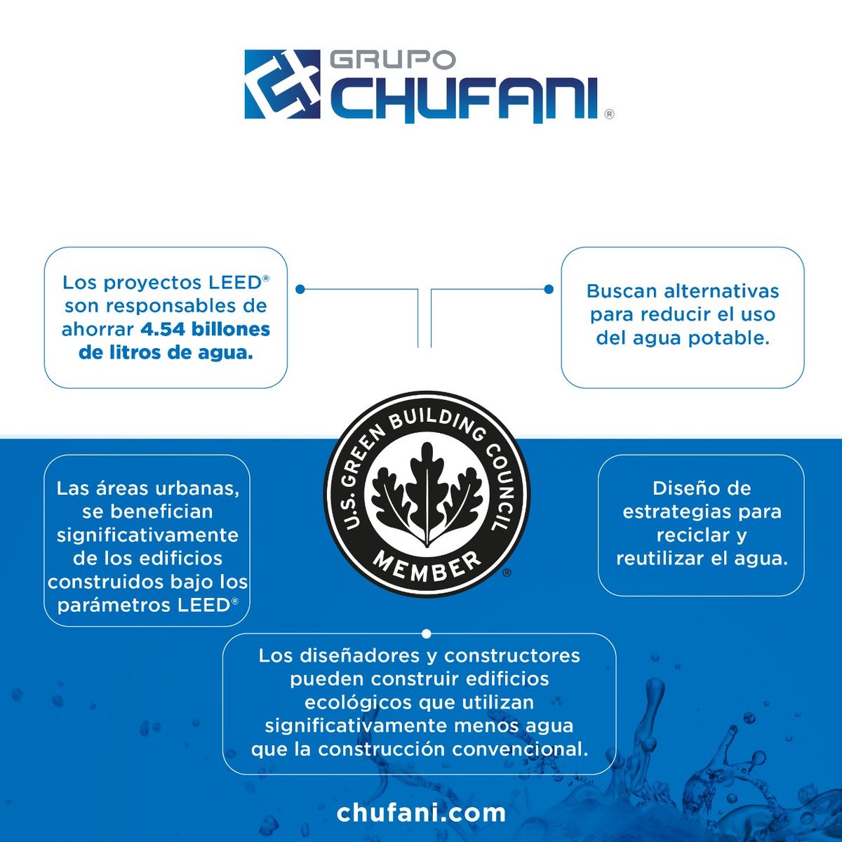 Grupo Chufani tweet media