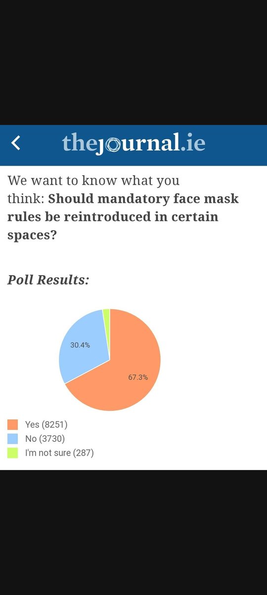 DrMaireadDB's tweet photo. People are miles ahead of @LeoVaradkar once again. https://t.co/oHXr1G5JEs
