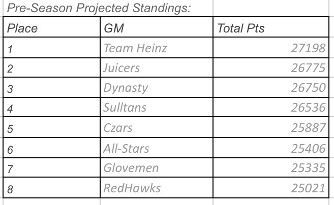 CheckswingCup's tweet photo. There were some complaints about the quality of graphic used yesterday for the projected standings. I’m just out here fighting for my life trying to be relevant on Twitter with an iPhone 7. #HomeButton https://t.co/laODsZo6g9