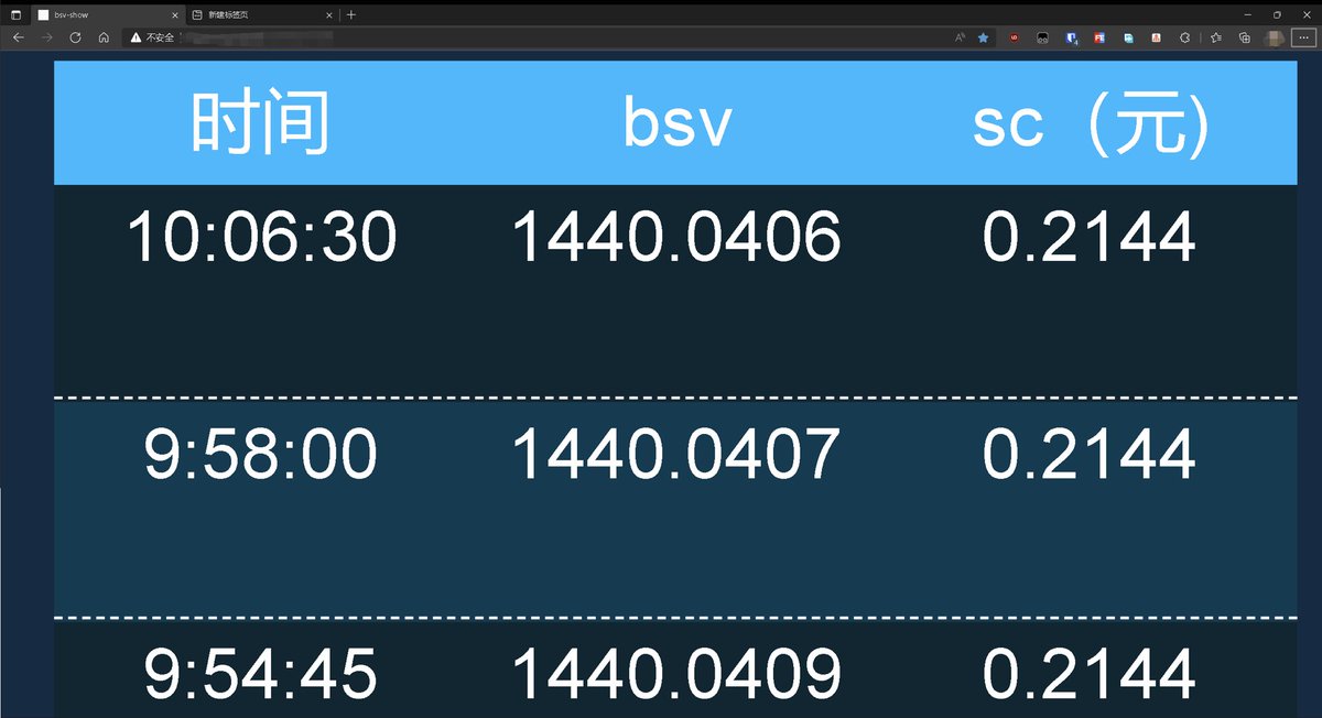 mondaybob's tweet photo. Write a program to track the showcoin price. Ready for the $showcoin Buyback! https://t.co/LydLd6XrDS