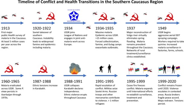 “This research reveals that ethnic conflicts have specific qualities that increase risks of infectious and vector borne #diseaseoutbreaks, even in places that have successfully achieved a modern #health and mortality profile.” @tkhirschfeld

Read at GEC: doi.org/10.1016/j.gloe…