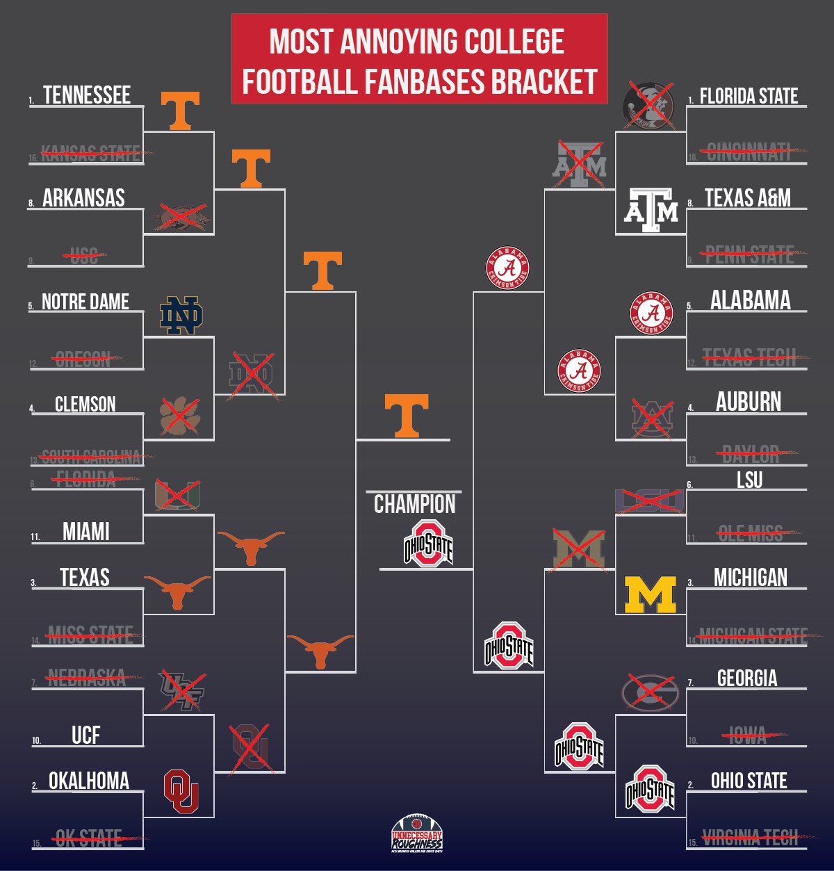 Unnecessary Roughness on Twitter "The finals are HERE. For the most