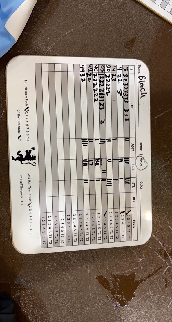 OTF_OlafIM's tweet photo. @StOlafFB @nourtayara1 @BradenMenz @siegel1014 @The_DT_ @jay3mbry @theo_doran @Elishort03 @j21avila 30-Piece nugget with extra sauce for @nourtayara1 🐐, after this game he was subject to a "random" drug test https://t.co/uzDd86wGIz