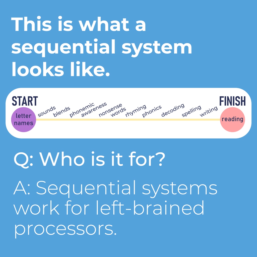 child1st's tweet photo. 📖65% of students are reading below grade level. The problem is not the students, it's how we are teaching them. Let's try a new approach that reaches ALL students!

📲Tap the link for research and to read more! https://t.co/mkNT02NWyw

#snapwords #reading #rightbrained #edchat https://t.co/rJlkZYrPRC