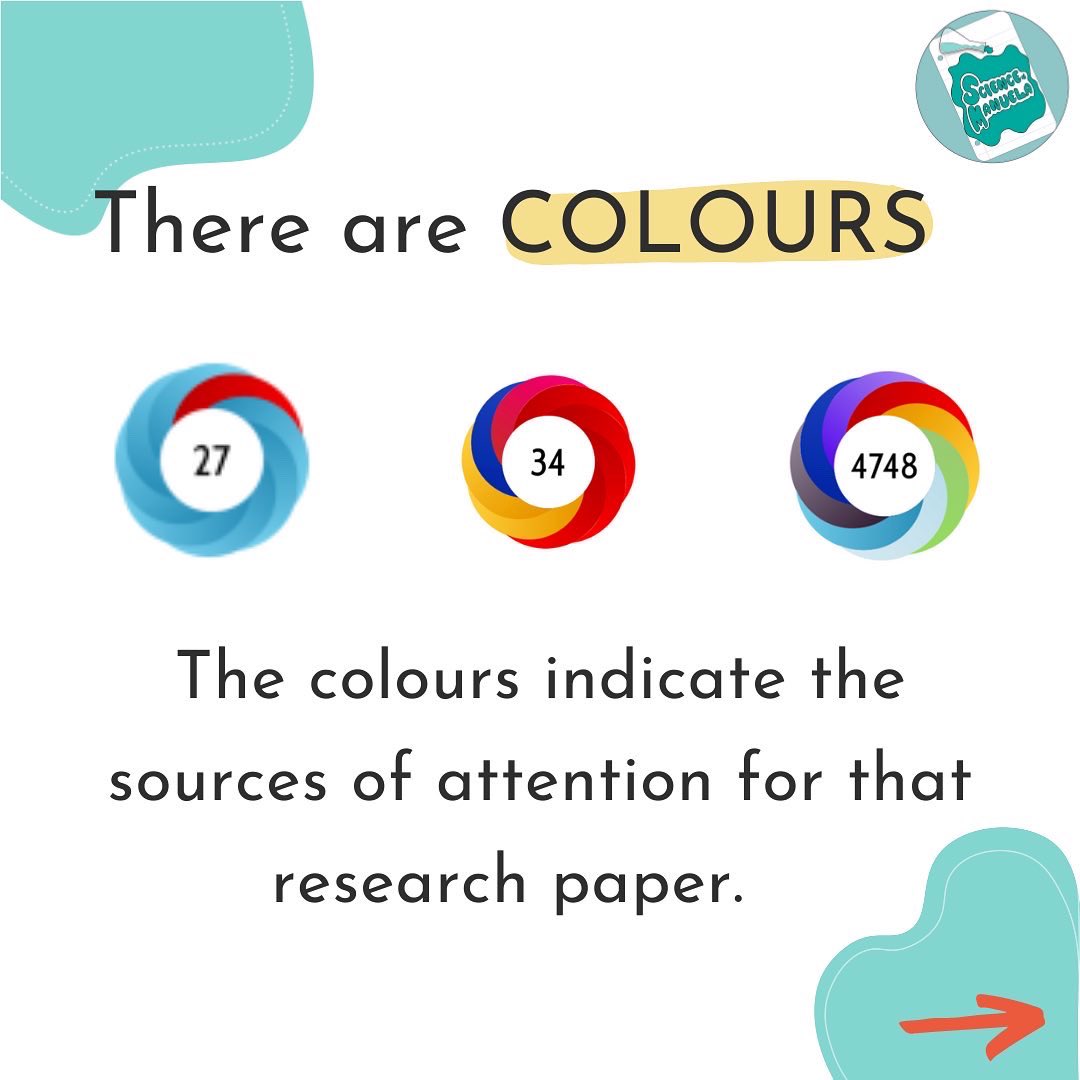 ManuelaMarescot's tweet photo. 👩🏼🔬Altmetric score: what you need to know ☺️#altmetric #openaccess #sciencenews #sciencepapers https://t.co/tf0ihvknfZ