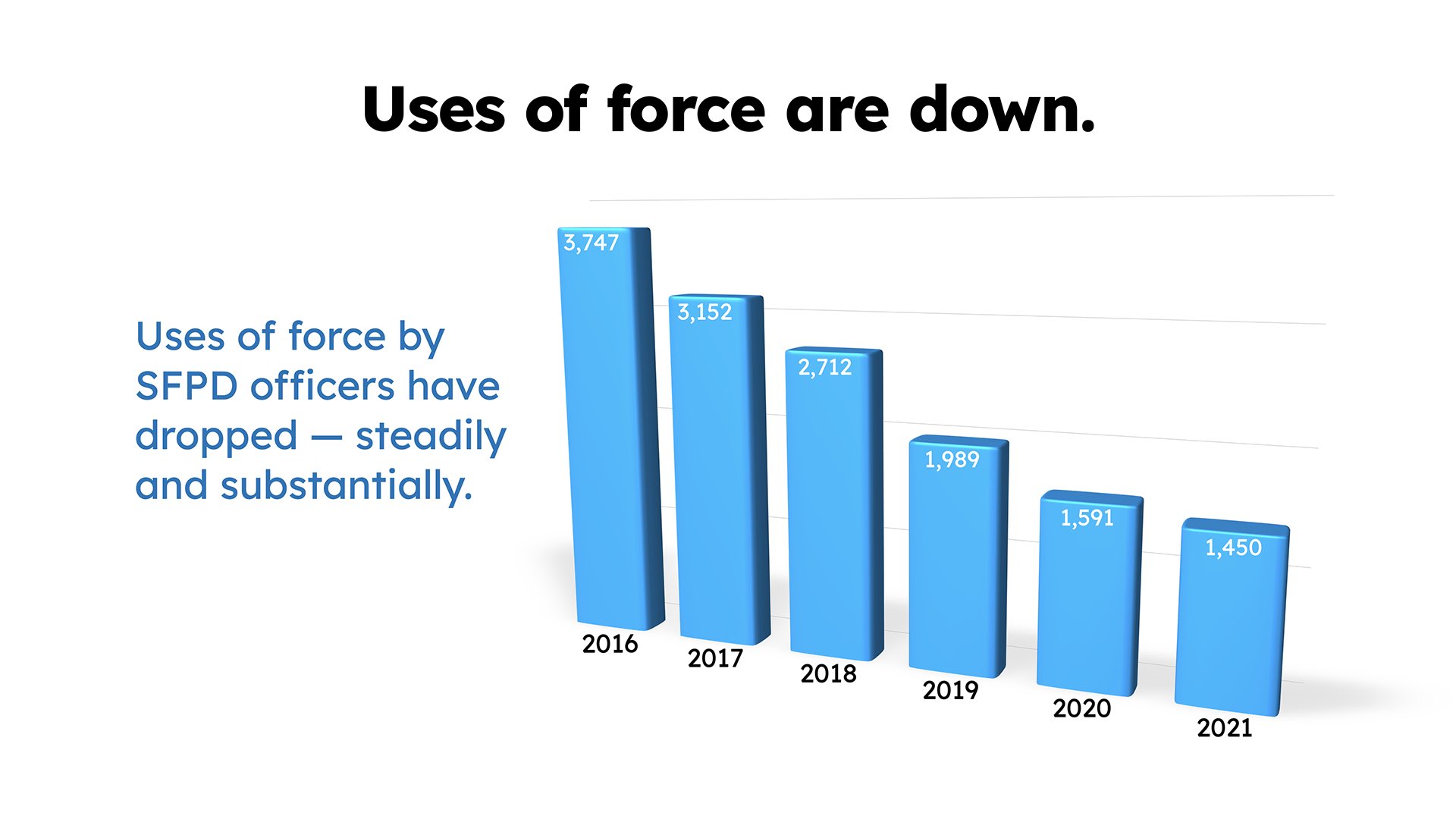 san-francisco-police-on-twitter-11-26-uses-of-force-by-san