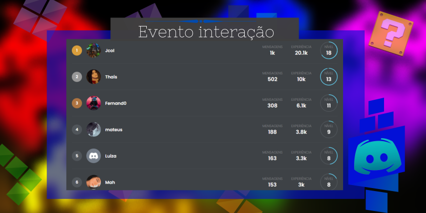 LabirintoBlet's tweet image. Acabamos de iniciar o nosso evento de pontos no Discord, onde os que mais interagirem em nosso servidor estarão levando diversos prêmios!
Então não vai perde essa chance de participar né?!

Saiba mais: discord.gg/QFrdwSS2hJ