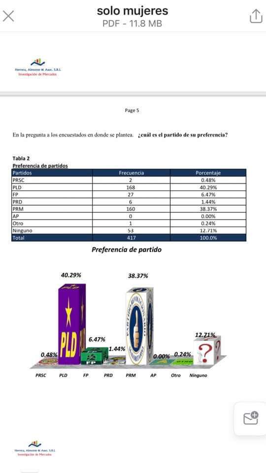 ASÍ ANDA LA COSA.