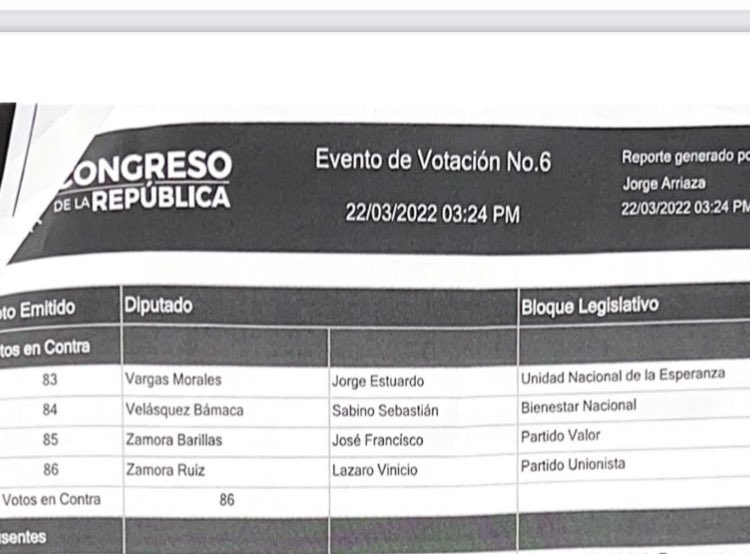 vozinmigranteLA's tweet photo. #pasaportesya estos son los congresistas guatemaltecos que se opusieron al planteamiento de @AVillagran502 para crear una comisión que investigue la escasez de pasaportes en los Consulados de Guatemala en EEUU.
@lanegrisgt @DiputadoRivera @_cristiangt @CONAMIGUANEWS @LettyBaran https://t.co/wDWfxWk9VS