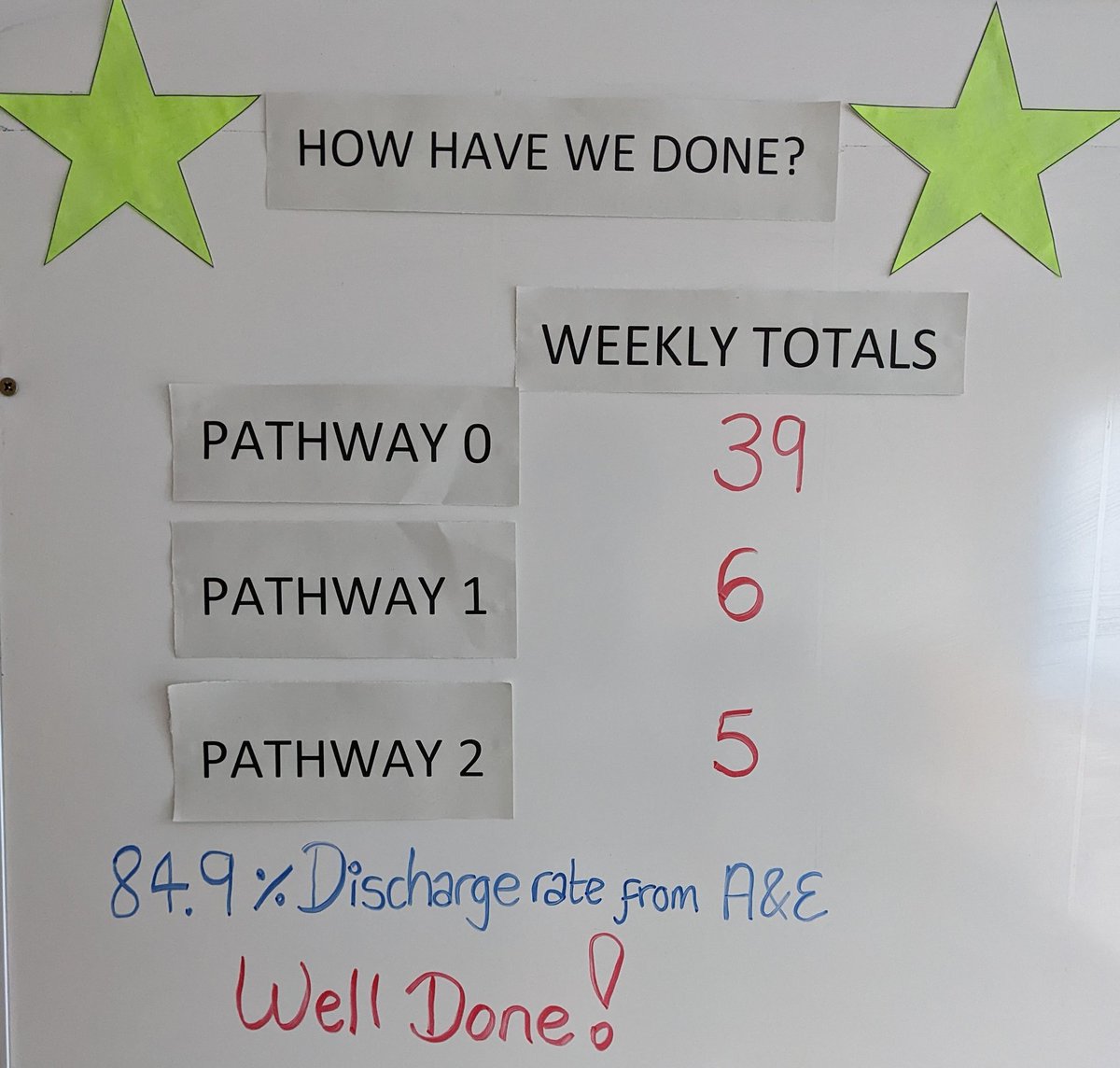 Ellie Brown (@elliebrownot) on Twitter photo Sometimes we forget how awesome we are and this is our reminder...... Our Therapy team totals for last week🌟 78% of our patients returned to their usual place of residence with no additional input! #Therapyrocks #AHPs #teamwuth <a href="/wuthstaff/">WUTH Staff</a> Sometimes we forget how awesome we are and this is our reminder...... Our Therapy team totals for last week🌟 78% of our patients returned to their usual place of residence with no additional input! #Therapyrocks #AHPs #teamwuth <a href="/wuthstaff/">WUTH Staff</a>