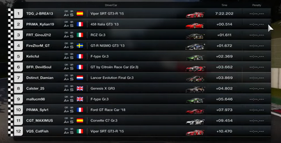 _Mallucm's tweet photo. Top 10 in top split (I think at least), probably could have been better had I driven well but I'll take it!  :D https://t.co/SJT8QhISqb