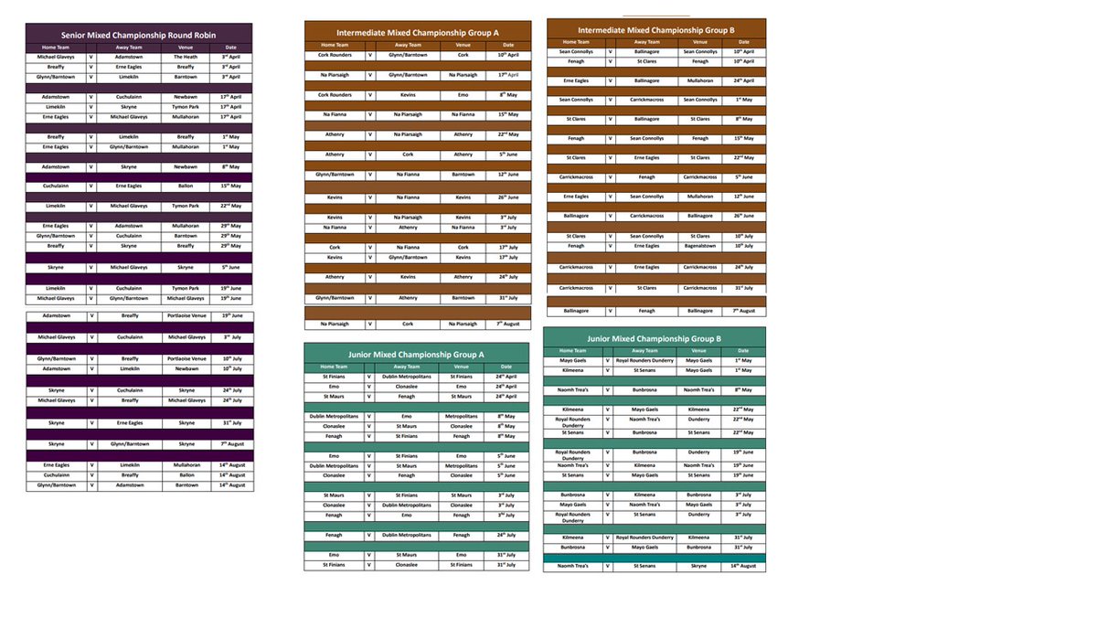 GAARoundersoffi's tweet photo. Last, but not least are the Mixed competitions which includes the highest number of entries across the three codes. #GAARounders2022 will host senior, intermediate and junior competitions @MunsterGAA @UlsterGAA @ConnachtGAA @gaaleinster https://t.co/Nt5yqmaNDe