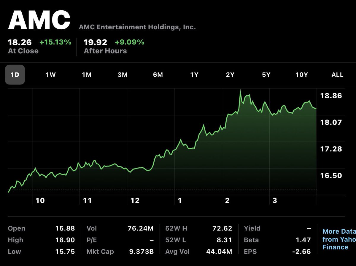 JarrettPorst's tweet photo. 5-4-3-2,,,,,,,,,,,
Embrace stoicism during these moments. Zero expression, zero panic, all focus. #AMC7DIGITSSHARE.
Learn to retain. #AMCPROMISE. Live off the earnings from these earnings. Love this stock! https://t.co/3aHE1dAiKU
