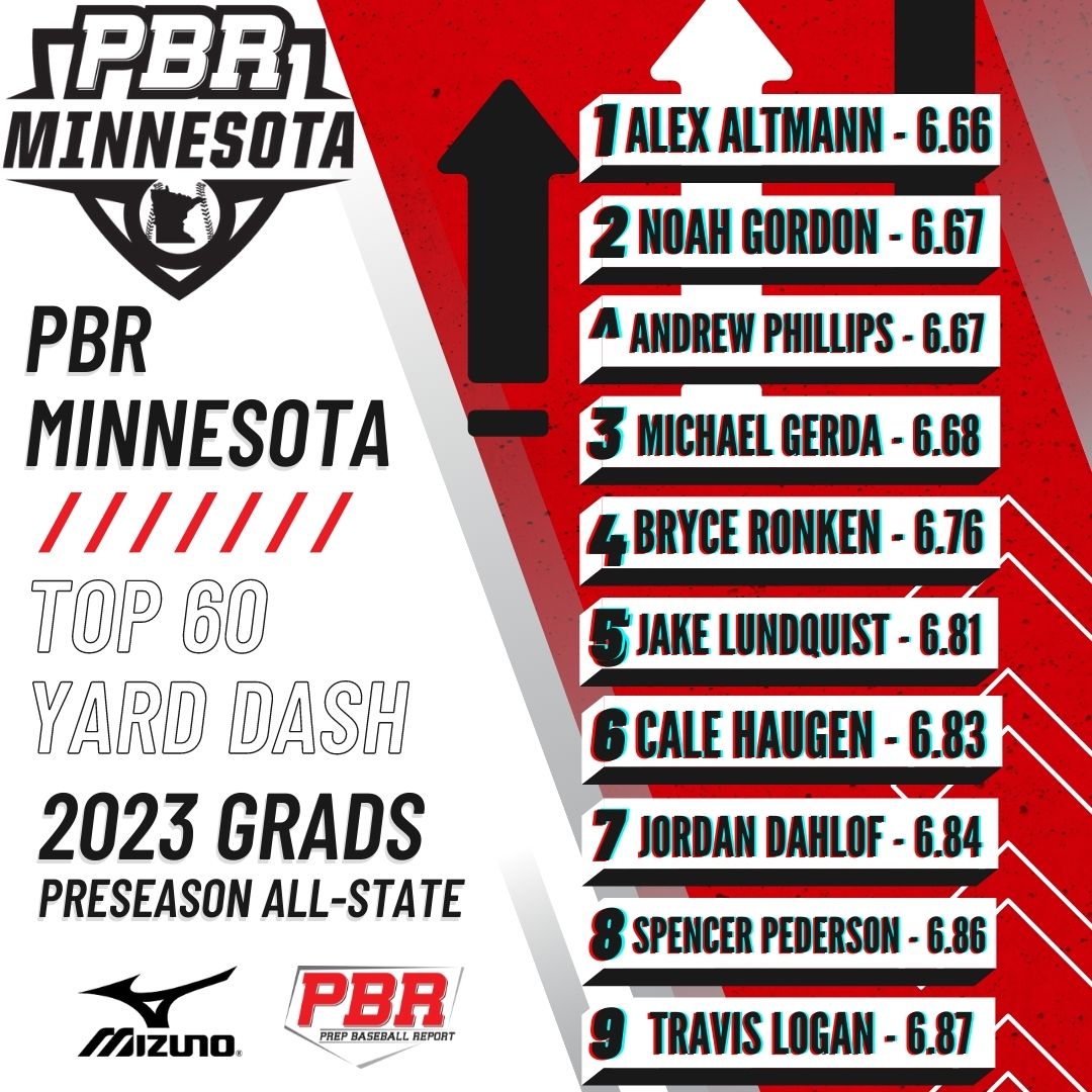 Prep Baseball Minnesota tweet media