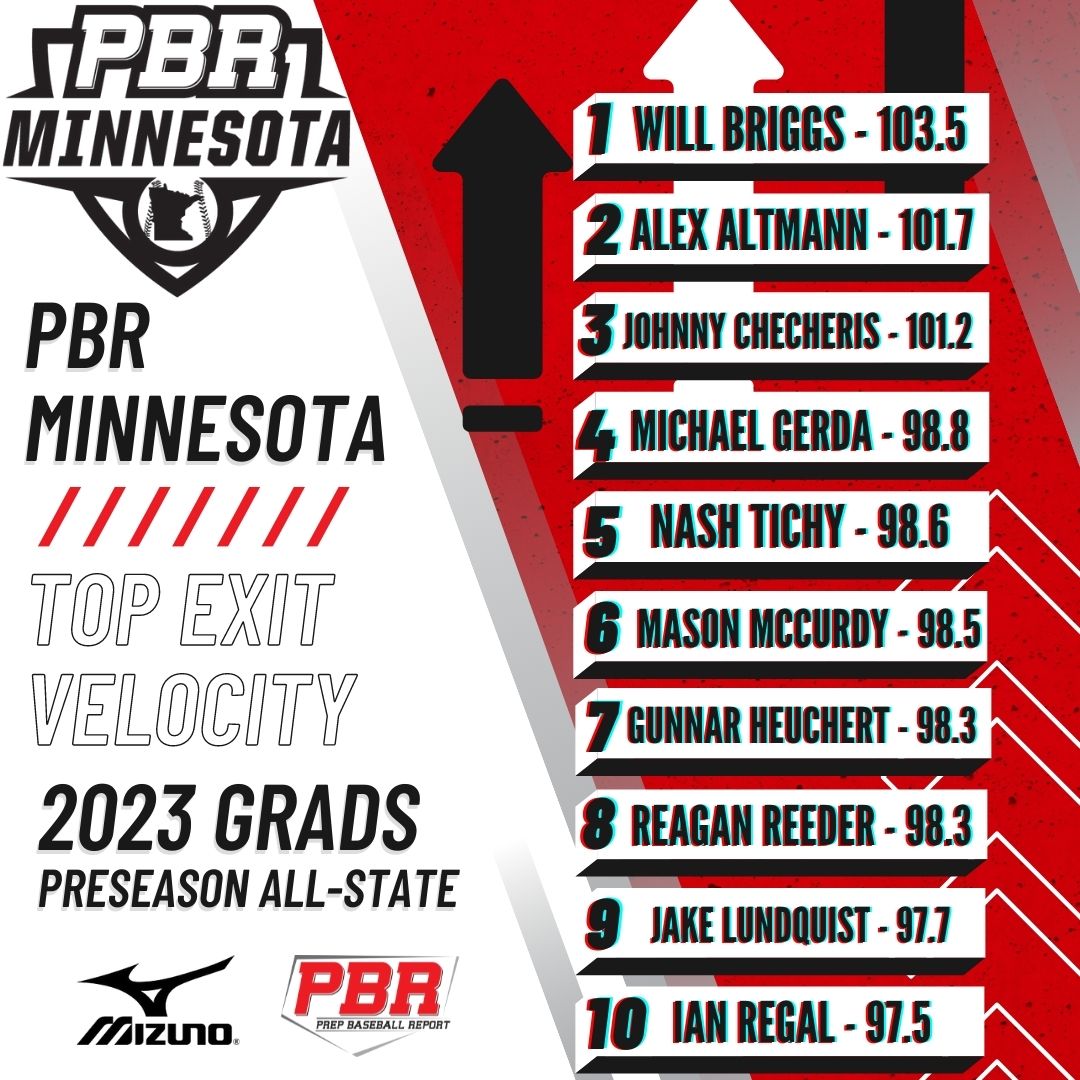Prep Baseball Minnesota tweet media