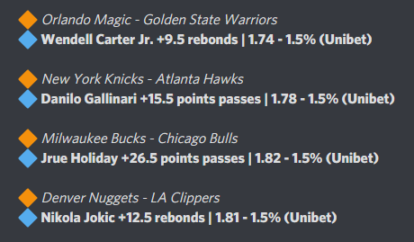 DangProno's tweet photo. Une confiance par match, pas plus
Bonne nuit hier ✅
#NBA75  #NBATwitter 

C'est tout pour moi
#TeamParieur 

LIKE ❤️ / RT ♻️ pour le soutien https://t.co/vmtlLYidJ9