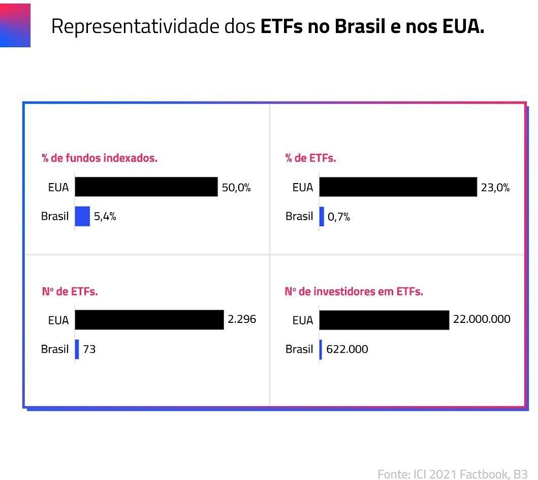 PedroLulaMota's tweet photo. Olhar para o mercado brasileiro é com ler um jornal americano de 10 anos atrás. @TevaIndices https://t.co/DpxtddgGE7