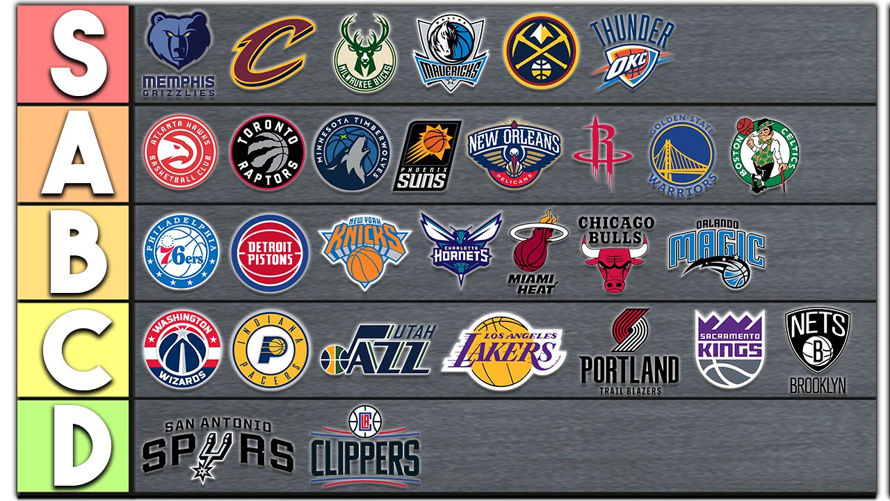 Best NBA Teams Post Free Agency Tier List Ranking