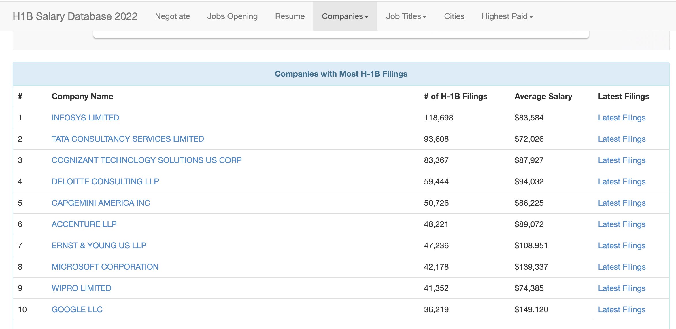 H1B1 Salary Database Telegraph