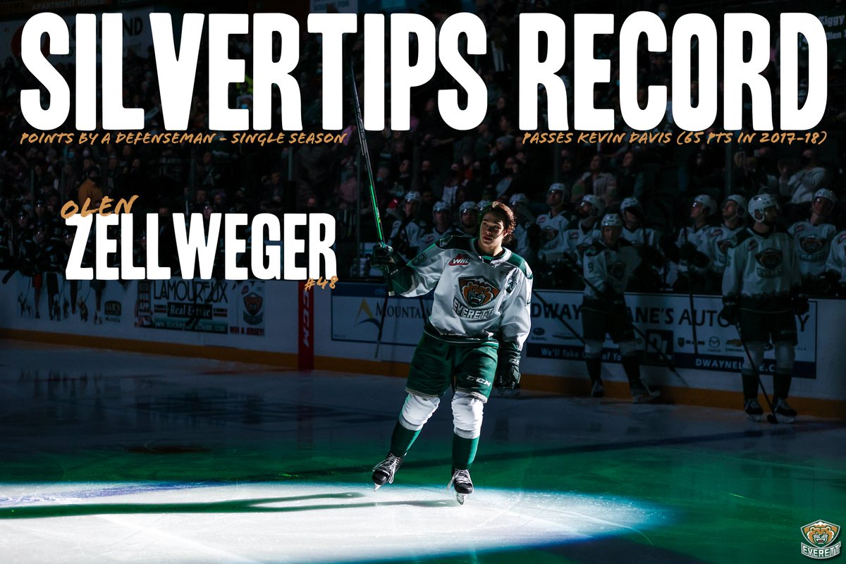 WHLsilvertips's tweet photo. Olen Zellweger: Record-Breaker.

With a four-point night Sunday against Spokane, @OlenZellweger officially set the Silvertips' single-season mark for points by a defenseman.

Full story: https://t.co/UFQ4i3P603 https://t.co/M5n1vGJw7z