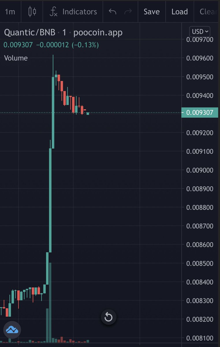 Quantic_finance's tweet photo. We have a new whale who bought 30 BNB and then 71 BNB = 101 BNB! 

One hell of a Bill Flag forming!

https://t.co/DLwD9jtQWo https://t.co/if9656Ou64