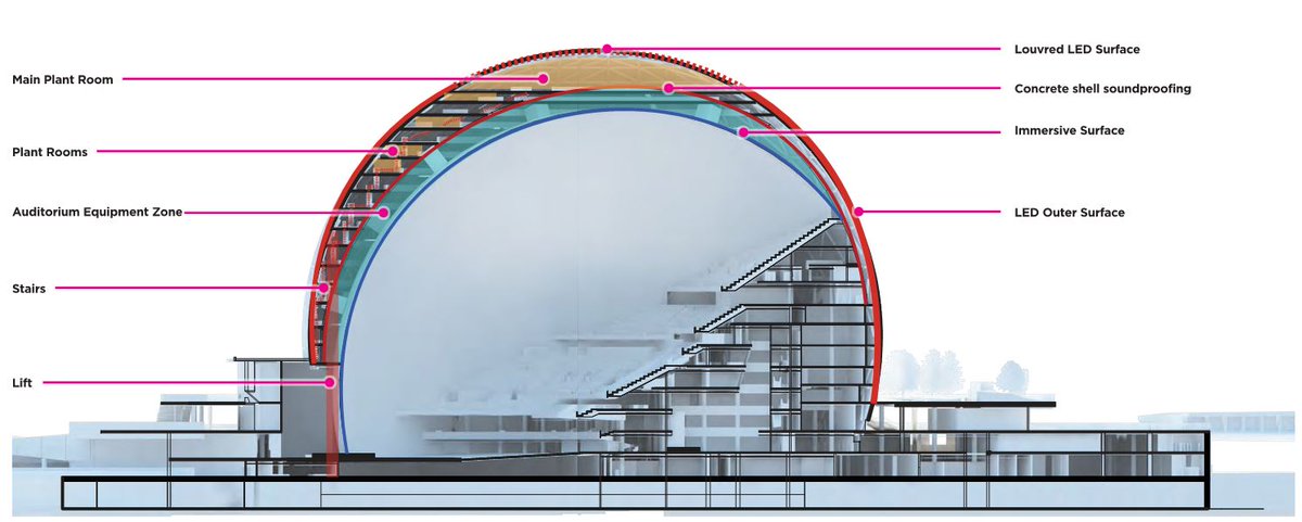 ianvisits's tweet photo. The MSG Sphere in Stratford -- a huge globe concert hall with a video screen covering -- after a 5-hour meeting this evening, planning has been GRANTED by the London Legacy Development Corporation

However, approval for the external advertising will be reviewed after 5 years. https://t.co/TZHFvvOPmr