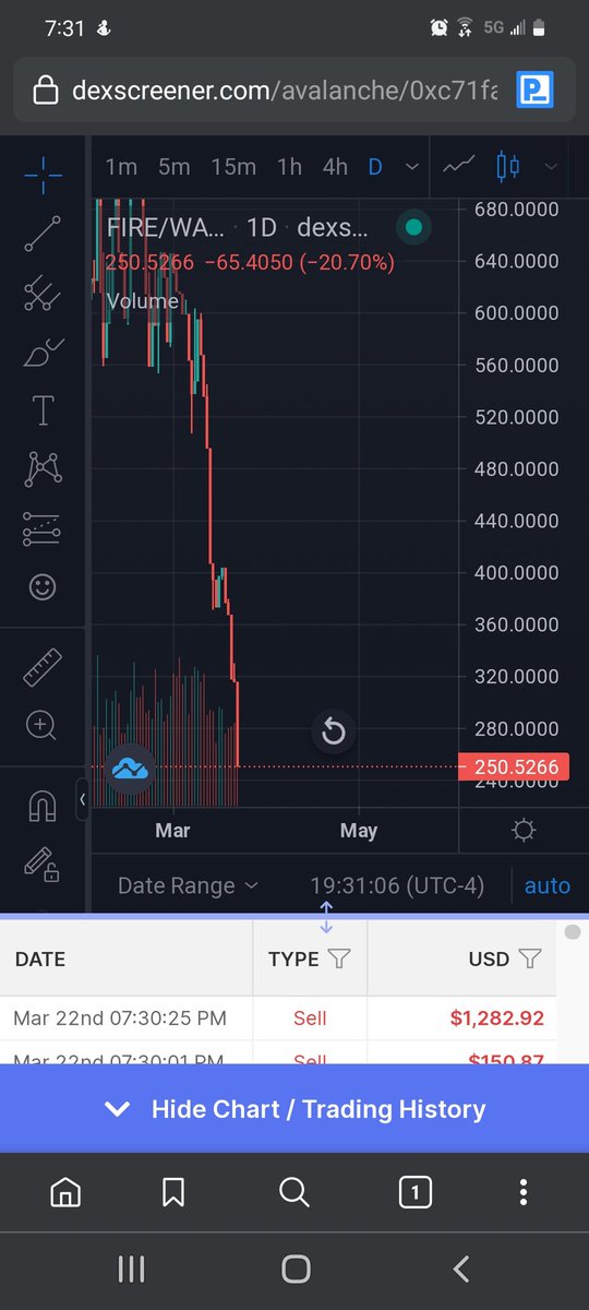 alpha1tangozulu's tweet image. $fire is getting murdered.  Remember all the influencers tempting you to be exit liquidity for them when fire was in the 600's each