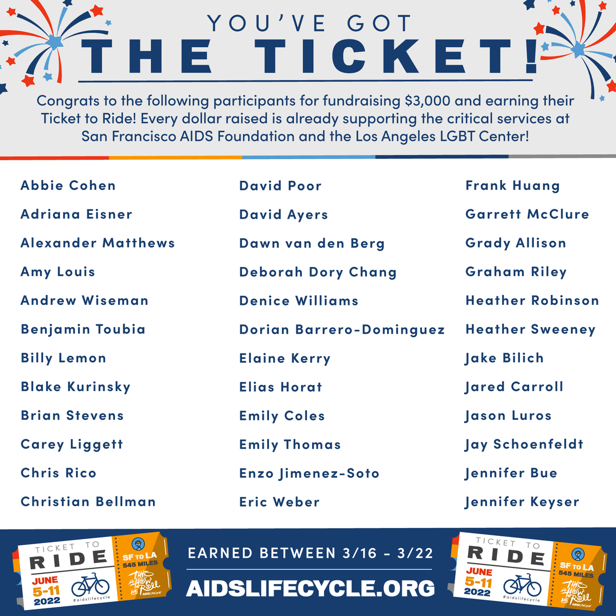 AIDSLifeCycle's tweet photo. Can you even handle the 104 AIDS/LifeCycle Participants that achieved their Ticket to Ride this week? We are so proud &amp; grateful to everyone for their incredible dedication 🥰 THANK YOU! https://t.co/DgDQLIB2kn