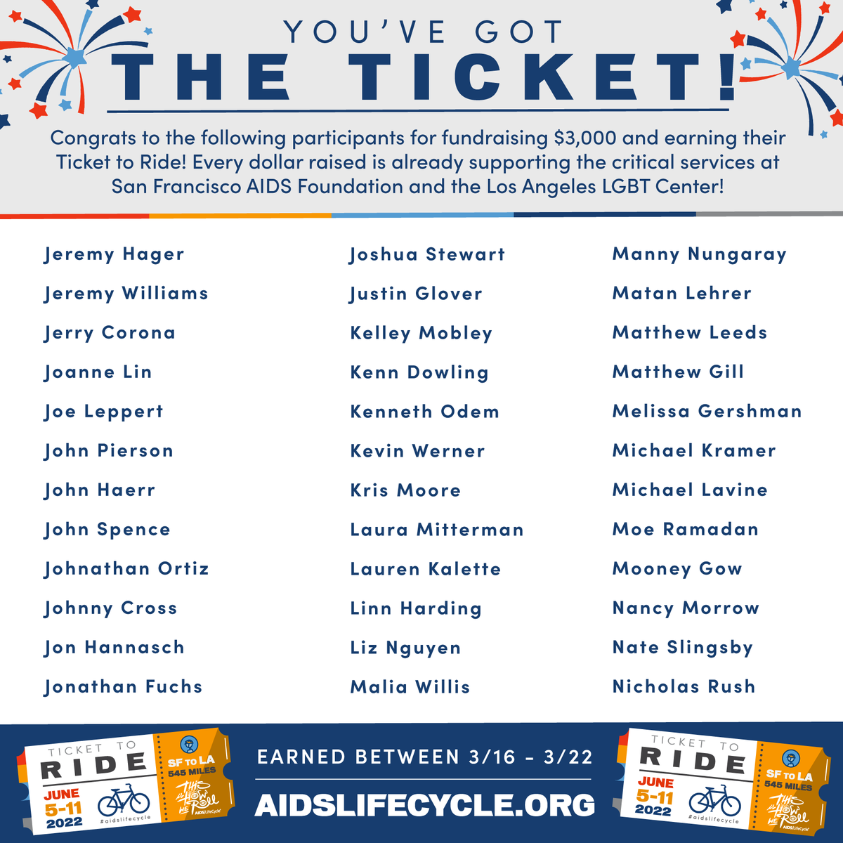 AIDSLifeCycle's tweet photo. Can you even handle the 104 AIDS/LifeCycle Participants that achieved their Ticket to Ride this week? We are so proud &amp; grateful to everyone for their incredible dedication 🥰 THANK YOU! https://t.co/DgDQLIB2kn