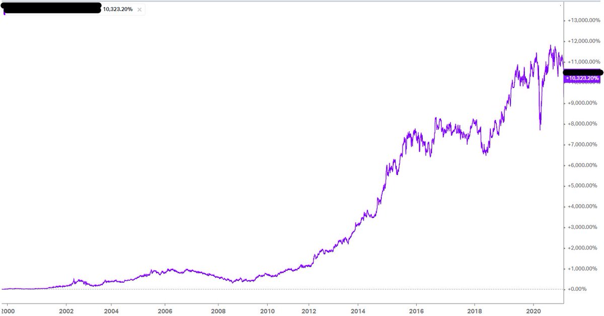 qcapital2020's tweet image. Let's play "name this 100x bagger" 📈