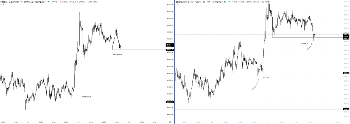 idnc86's tweet photo. both times were within hour of daily clos, just something to notice https://t.co/nueleQO8Lw