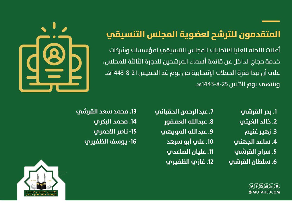 MutahedCom's tweet photo. أعلنت اللجنة العليا لانتخابات المجلس التنسيقي لمؤسسات وشركات خدمة حجاج الداخل عن قائمة أسماء المرشحين للدورة الثالثة للمجلس، على أن تبدأ فترة الحملات الانتخابية من يوم غد الخميس 21-8-1443هـ وتنتهي يوم الاثنين 25-8-1443هـ 

#تنسيقي_حجاج_الداخل
#انتخابات_تنسيقي_حجاج_الداخل https://t.co/iEnyYWX15f