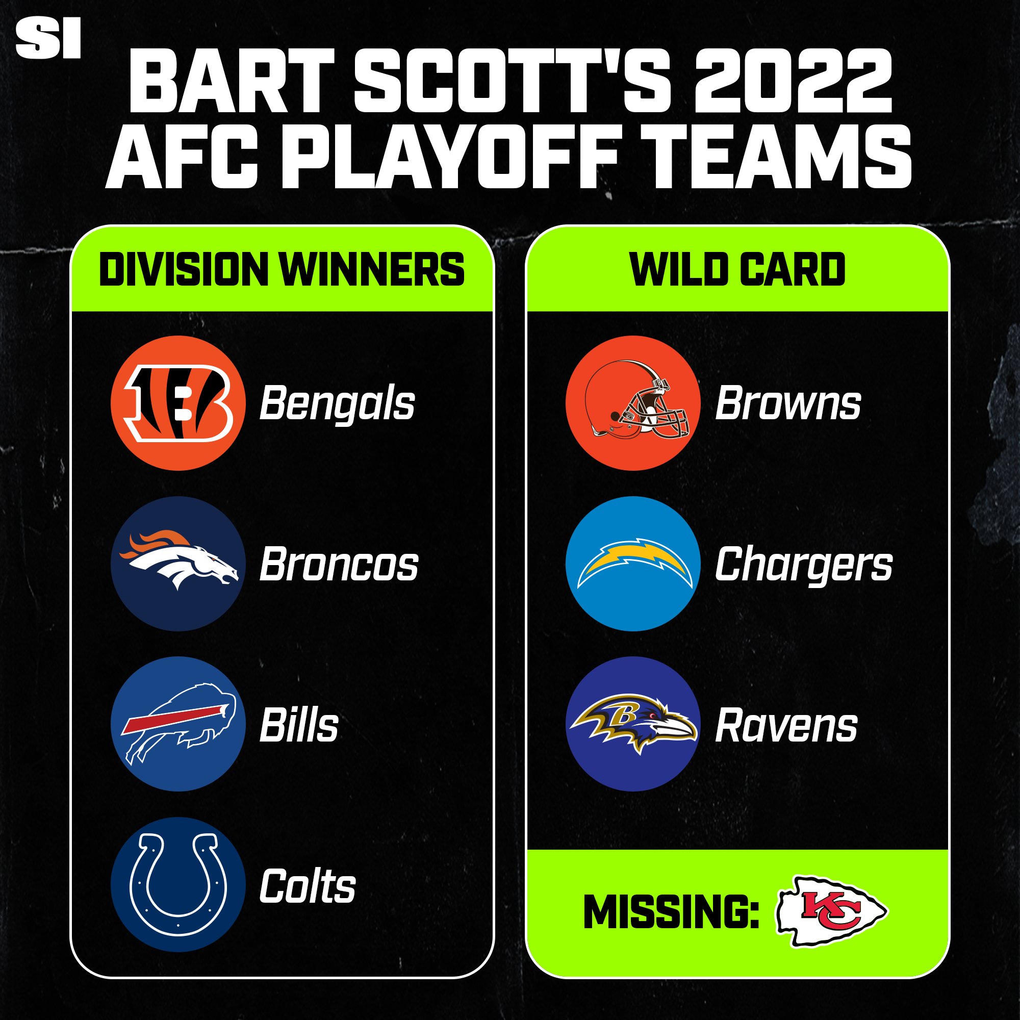 Bart scott cant wait gif