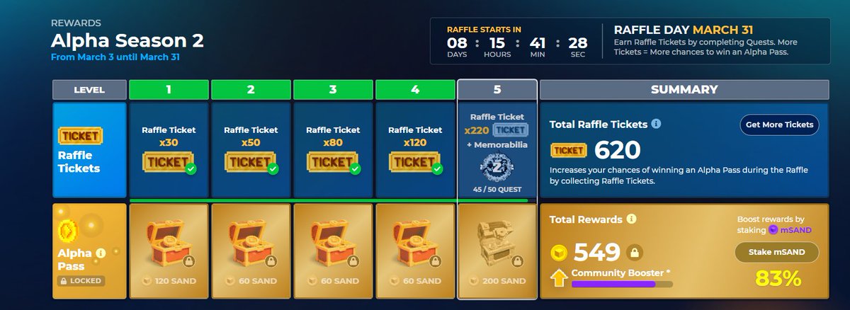 OscarOnline3's tweet photo. @TheSandboxGame I just participated in the daily #SandboxAlphaS2Contest for a chance to earn up to 1,000 $SAND! Starting March 22 - Ticket Day. Check out my screenshot below!
👇 #SandboxAlphaS2 https://t.co/W3B0DlOOvK
