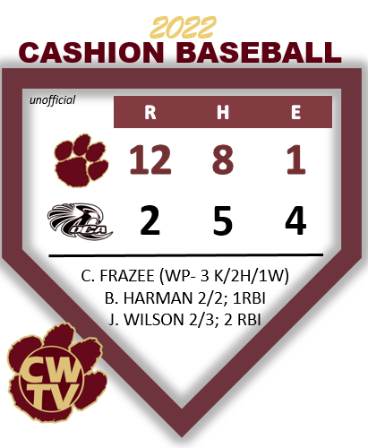 TvCashion's tweet photo. #10 CASHION moves to 1-0 with run rule of OCA 

Wildcats use 3 pitchers to get 7 K's.
7 run 2nd Inning propelled cats to victory with back to back to back triples from @Joeywil15928196 @landon_lagasse and @NabaviNick 

@CooperFrazee4 WP
#CHaSinGOLD https://t.co/llz0ZTqApz https://t.co/zy5dZtS1u5