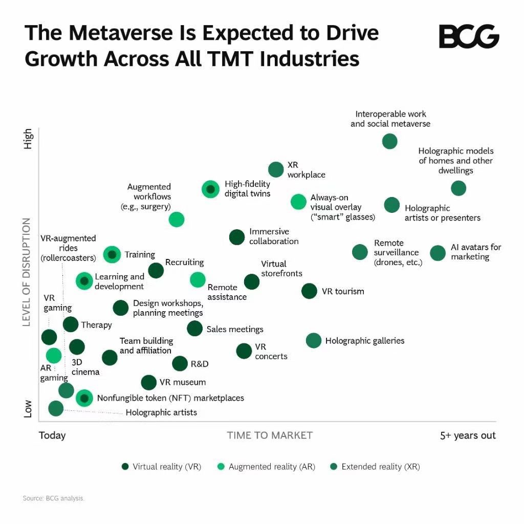 alvinfoo's tweet photo. #Metaverse https://t.co/rGcPfFGxo3