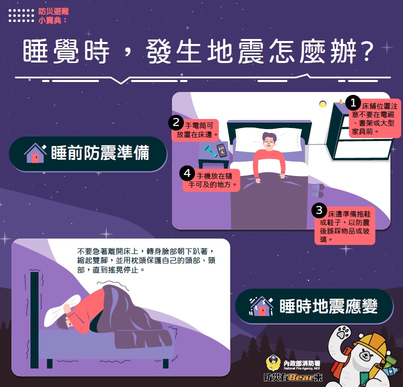 NFA_TAIWAN's tweet photo. 📢地震特報：今（23）日凌晨1時6分起，花蓮縣政府南方62.6公里(花蓮縣近海)發生芮氏規模6.6地震，相信很多人沒睡好

🔔睡夢中，接收到⚠國家級警報⚠時，請勿驚慌，請記得翻身，並用枕頭護住頭頸部。​
​
🔔請避免使用山區道路❗​
🔔大地震之後，餘震不斷，加上可能的降雨，請避免使用山區道路❗ https://t.co/2ZbbsYElCX