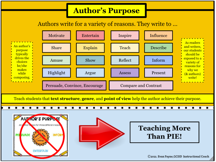 Evan Payne (@evanpayneedu) on Twitter photo Yes, <a href="/tenilleshade/">📓Tenille Shade✏️☮️</a>, I have shared this before, but it's worth sharing again! I have been encouraging teachers this year to consider moving away from teaching just PIE! #gcisdELAR #Literacy #TXed Yes, <a href="/tenilleshade/">📓Tenille Shade✏️☮️</a>, I have shared this before, but it's worth sharing again! I have been encouraging teachers this year to consider moving away from teaching just PIE! #gcisdELAR #Literacy #TXed
