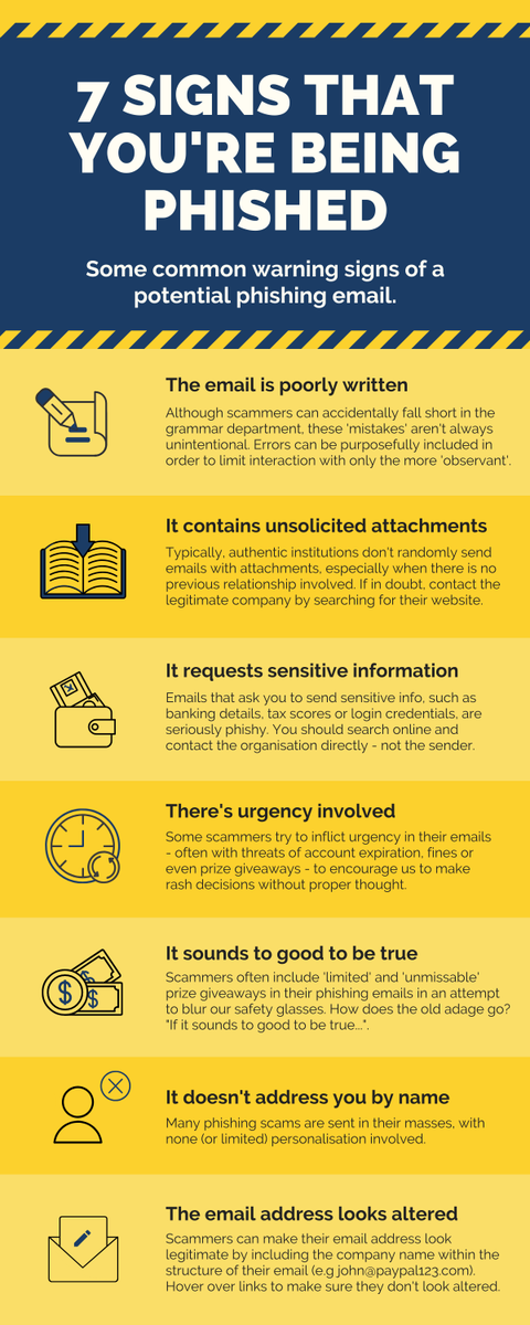 gratrixgroup's tweet photo. How to spot a phishing attack?
#pishingawareness #pishing #itcybersecurity #cybersecurity #cybersecurityawareness https://t.co/fErWLjd0Iy