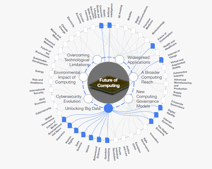 Rimah Harb (@harbrimah) on Twitter photo Future of Computing: Unlocking Big Data by <a href="/wef/">World Economic Forum</a> #computing #AI #IoT #tech <a href="/Ronald_vanLoon/">Ronald van Loon</a> <a href="/pascal_bornet/">Pascal Bornet</a> <a href="/HaroldSinnott/">Harold Sinnott 📲</a> <a href="/MHcommunicate/">MHcommunicate #Mastodon👉@mhcommunicate@social</a> <a href="/MargaretSiegien/">𝕄𝕒𝕣𝕘𝕒𝕣𝕖𝕥🌴Siegien 🐦📷</a> <a href="/enricomolinari/">Enrico Molinari #CES2025</a> <a href="/FrRonconi/">Franco Ronconi 🇮🇹</a> <a href="/ingliguori/">Giuliano Liguori</a> <a href="/Eli_Krumova/">Elitsa Krumova</a> <a href="/PawlowskiMario/">Mario 🇺🇸🇵🇱🇺🇦🇪🇺</a> <a href="/globaliqx/">Mike de Waal</a> <a href="/MikeQuindazzi/">Mike Quindazzi</a> Future of Computing: Unlocking Big Data by <a href="/wef/">World Economic Forum</a> #computing #AI #IoT #tech <a href="/Ronald_vanLoon/">Ronald van Loon</a> <a href="/pascal_bornet/">Pascal Bornet</a> <a href="/HaroldSinnott/">Harold Sinnott 📲</a> <a href="/MHcommunicate/">MHcommunicate #Mastodon👉@mhcommunicate@social</a> <a href="/MargaretSiegien/">𝕄𝕒𝕣𝕘𝕒𝕣𝕖𝕥🌴Siegien 🐦📷</a> <a href="/enricomolinari/">Enrico Molinari #CES2025</a> <a href="/FrRonconi/">Franco Ronconi 🇮🇹</a> <a href="/ingliguori/">Giuliano Liguori</a> <a href="/Eli_Krumova/">Elitsa Krumova</a> <a href="/PawlowskiMario/">Mario 🇺🇸🇵🇱🇺🇦🇪🇺</a> <a href="/globaliqx/">Mike de Waal</a> <a href="/MikeQuindazzi/">Mike Quindazzi</a>