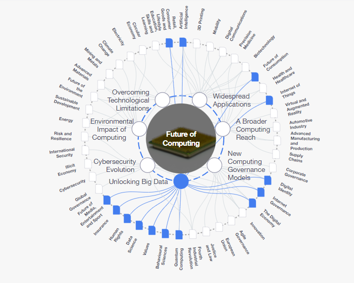 Future of Computing: Unlocking Big Data by @wef #computing #AI #IoT #tech @Ronald_vanLoon @pascal_bornet @HaroldSinnott @MHcommunicate @MargaretSiegien @enricomolinari @FrRonconi @ingliguori @Eli_Krumova @PawlowskiMario @globaliqx @MikeQuindazzi