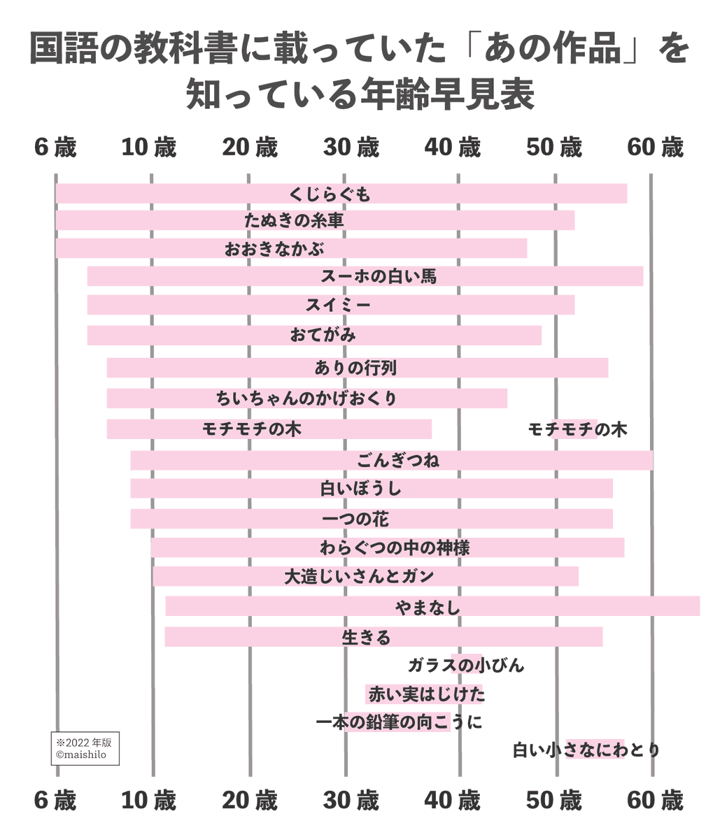 ｺﾝﾋﾟ離婚調停2年目 3p2t8nlqc4p6arv Twitter