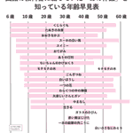 国語の教科書に載っていた作品。「載っていた、いなかった」の争いを無くしてくれる早見表。