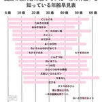 国語の教科書に載っていた作品。「載っていた、いなかった」の争いを無くしてくれる早見表。
