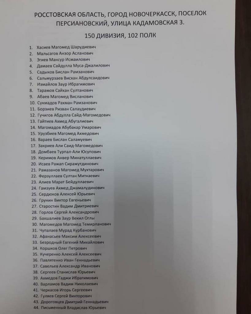 We don't have aggregated data for the entire Russian army. But we can get some idea of who fights in Ukraine from this list of wounded Russian soldiers lying in Rostov hospital. More than half are clearly Dagestani. Magomed (Muhammad) - the most common name in the list of wounded