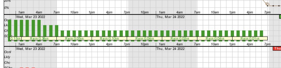 Middleton Ultimate tweet media
