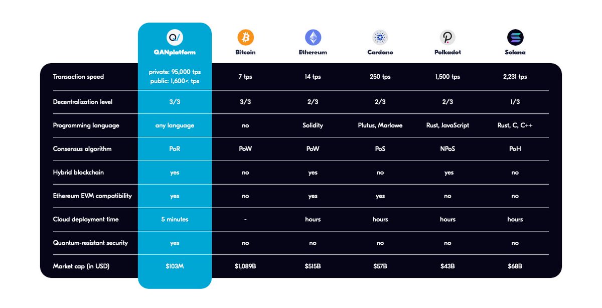 #BTC #ETH  #Solana $QANX $MATIC