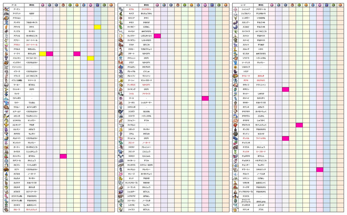 Twitter Search Analytics For オシャボ交換 Social Bearing